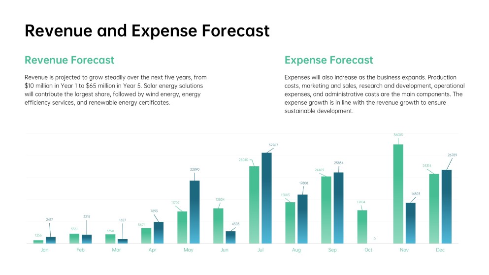 Eco-Friendly Business Proposal PowerPoint Template