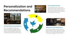 Social Media Strategy Proposal PowerPoint Template