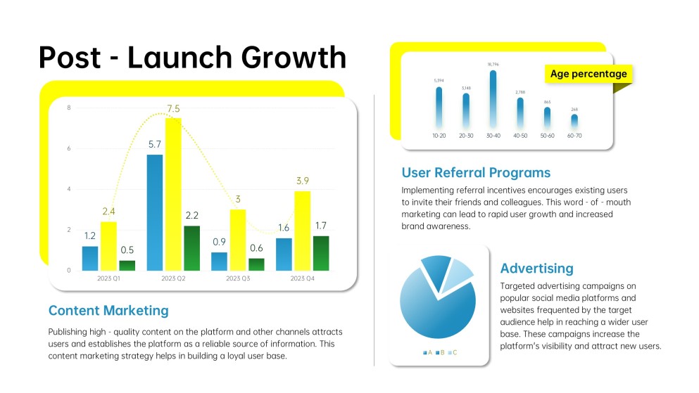 Social Media Strategy Proposal PowerPoint Template