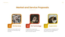 Playful Pet Business Proposal PowerPoint Template