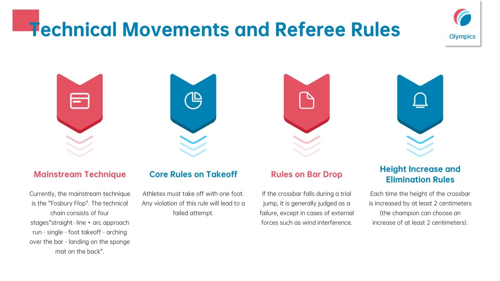 Free Olympic Games PowerPoint Template: Minimalist High Jump