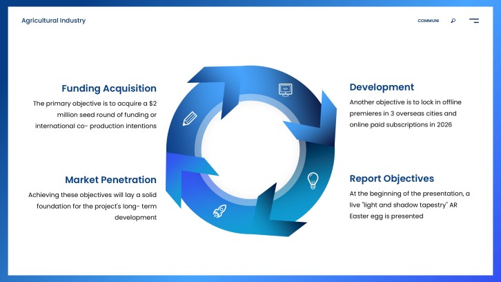 Project Management Monthly Report PPT slide 6: Funding and Growth Objectives