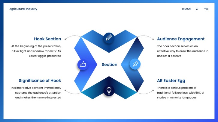 Project Management Monthly Report PPT slide 8: Hook Section