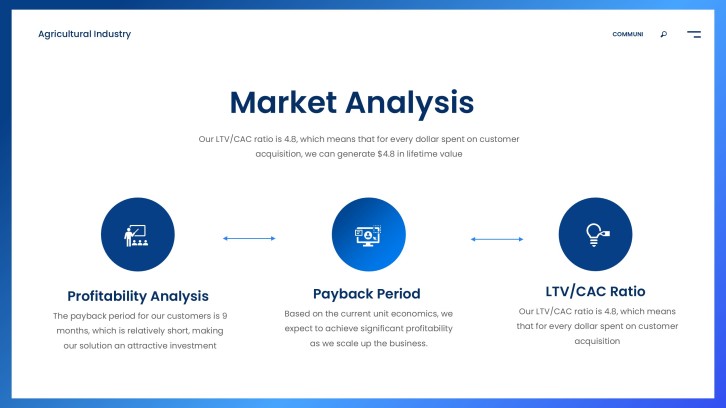 Project Management Monthly Report PPT slide 12: Market Analysis