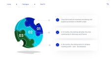 Best PowerPoint Template for a Winning Pitch Deck