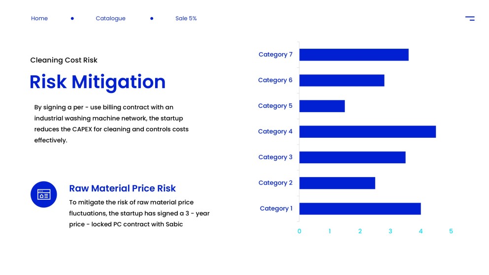 Best PowerPoint Template for a Winning Pitch Deck