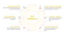 Airbnb-ähnliche Startup Pitch Deck PPT Vorlage