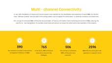 Airbnb-ähnliche Startup Pitch Deck PPT Vorlage