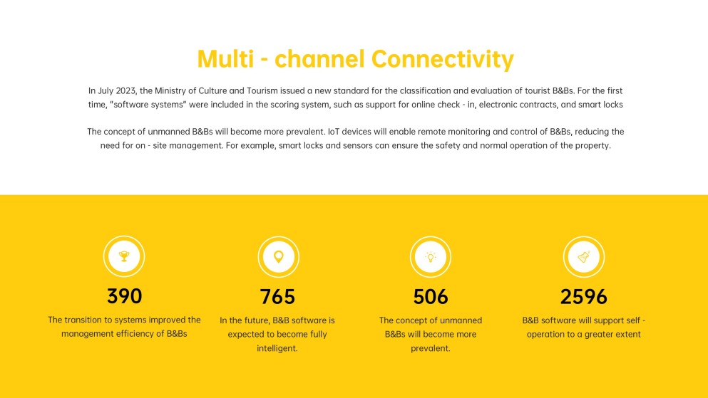 Airbnb-ähnliche Startup Pitch Deck PPT Vorlage