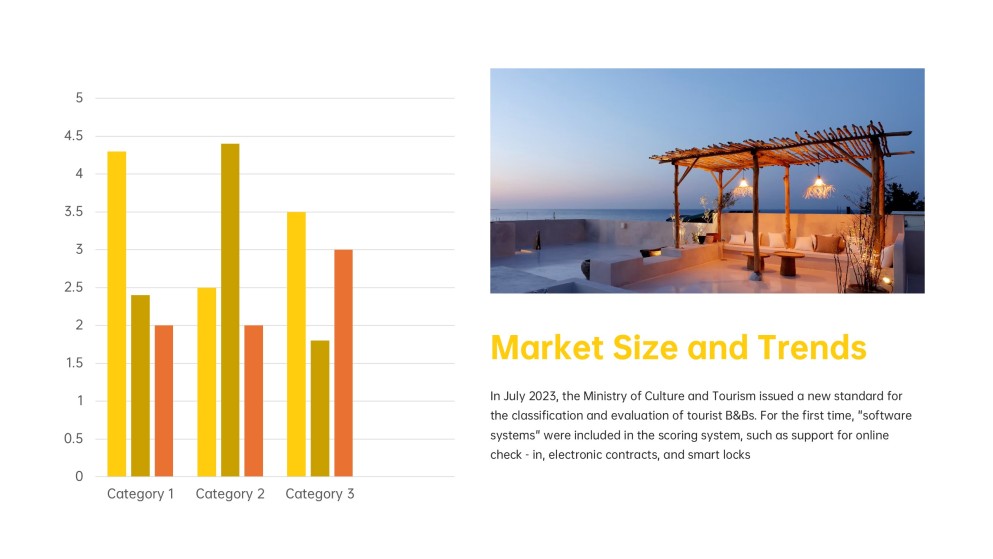 Airbnb-ähnliche Startup Pitch Deck PPT Vorlage