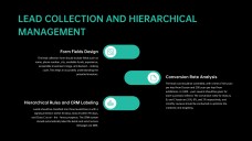 Franchise Sales System Workflow PowerPoint Template