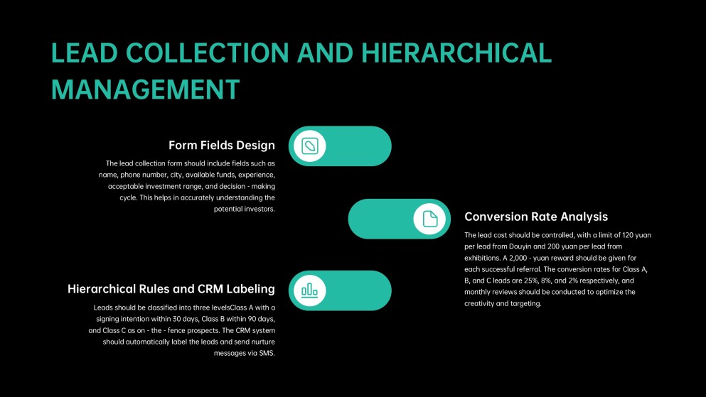 Franchise Sales System Workflow PowerPoint Template