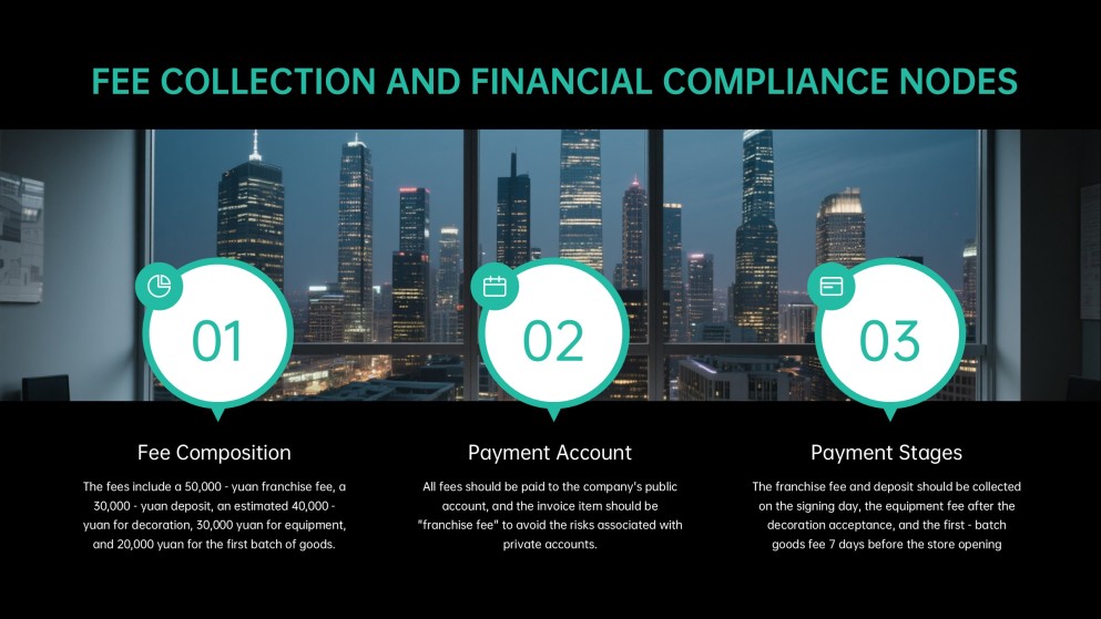 Franchise Sales System Workflow PowerPoint Template