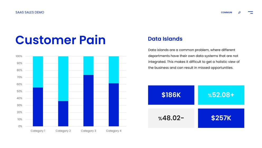 Professional SaaS Sales Pitch Deck Template