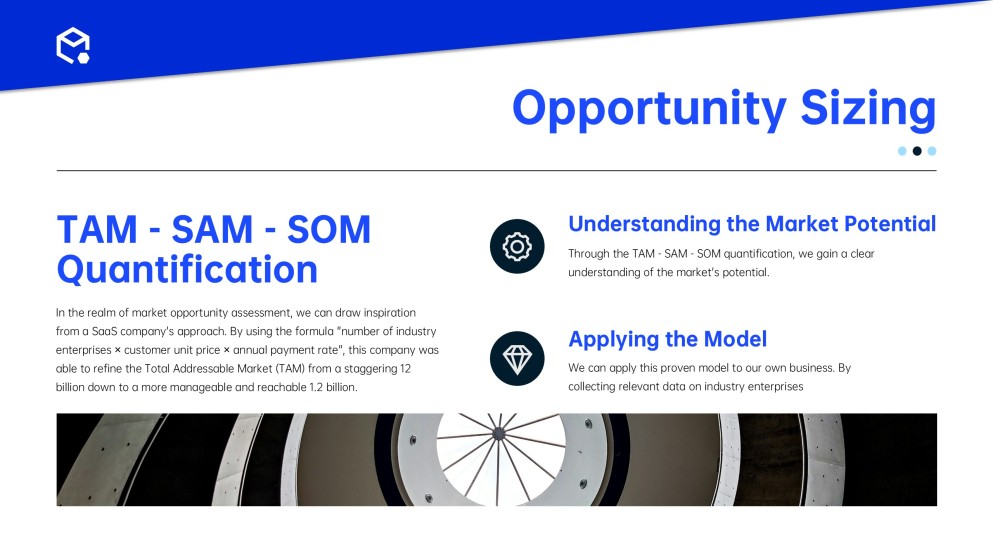 動的な販売戦略プレゼンテーションテンプレート