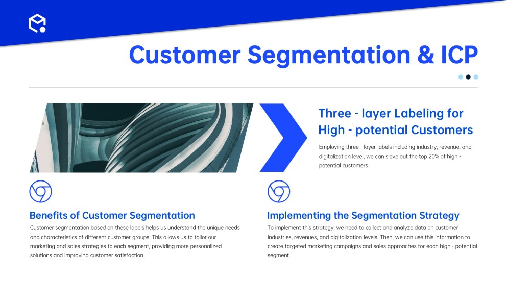 動的な販売戦略プレゼンテーションテンプレート