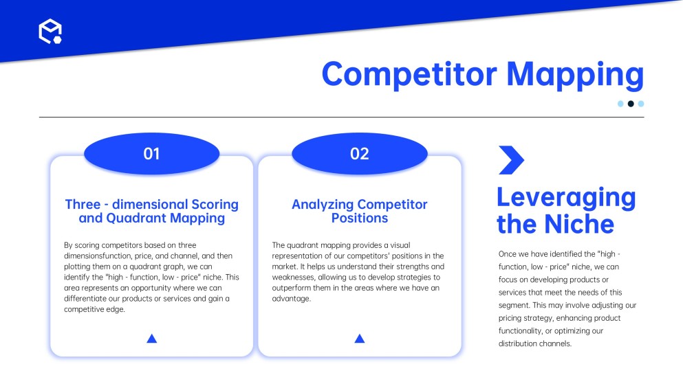 動的な販売戦略プレゼンテーションテンプレート