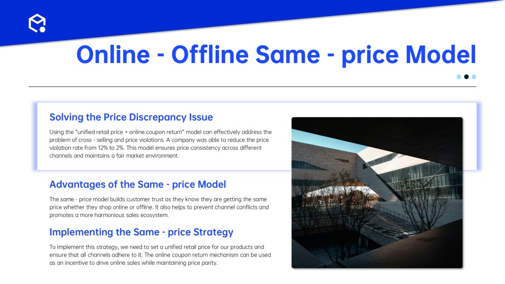 動的な販売戦略プレゼンテーションテンプレート