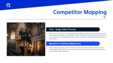 動的な販売戦略プレゼンテーションテンプレート