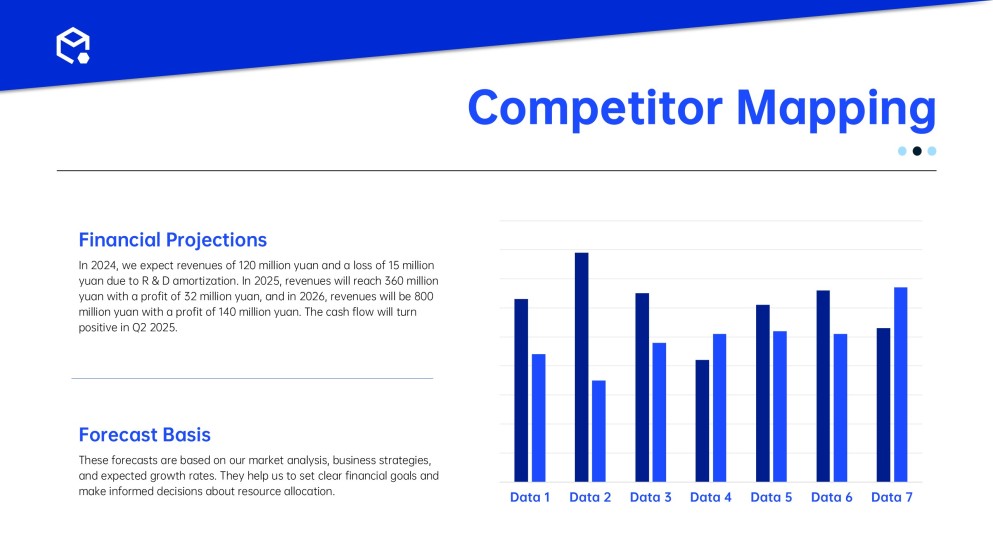 動的な販売戦略プレゼンテーションテンプレート