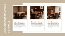 Annual Sales Performance Review Presentation Template