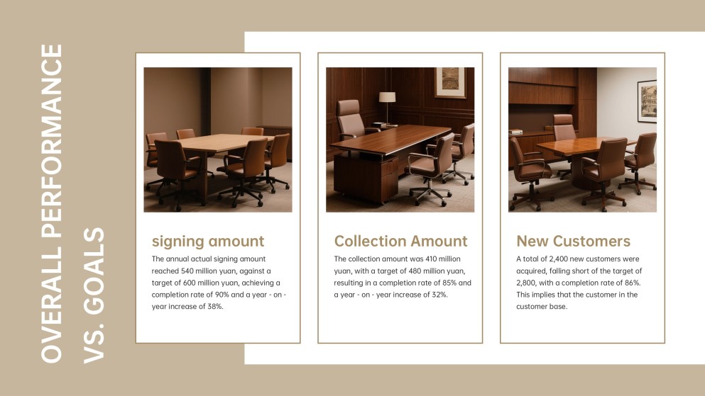 Annual Sales Performance Review Presentation Template