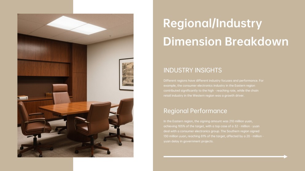 Annual Sales Performance Review Presentation Template