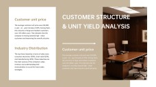 Annual Sales Performance Review Presentation Template