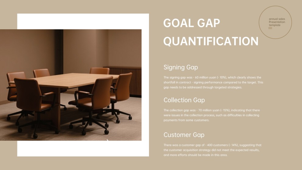 Annual Sales Performance Review Presentation Template