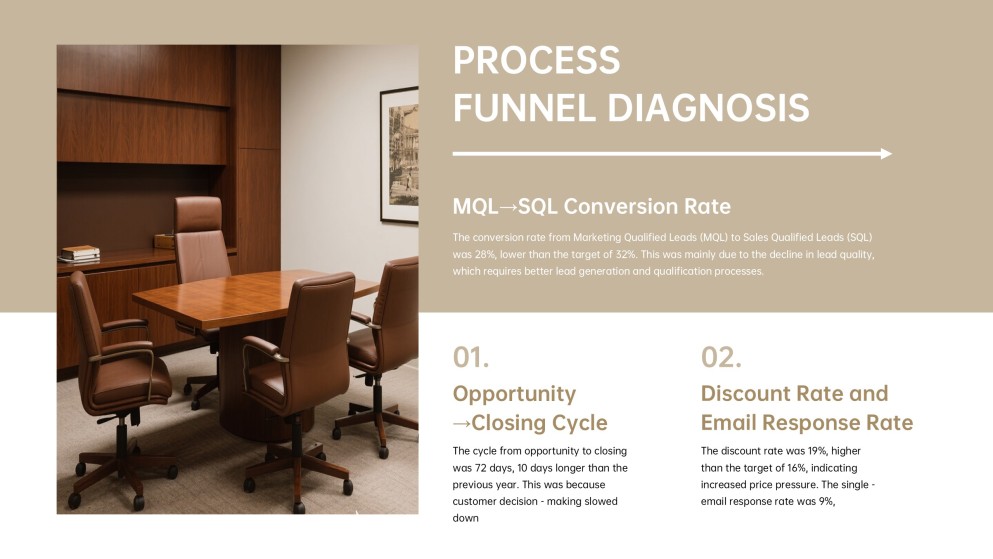 Annual Sales Performance Review Presentation Template