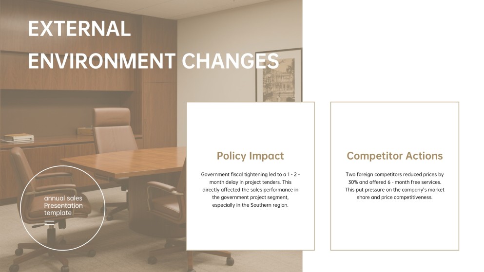 Annual Sales Performance Review Presentation Template