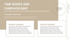 Annual Sales Performance Review Presentation Template