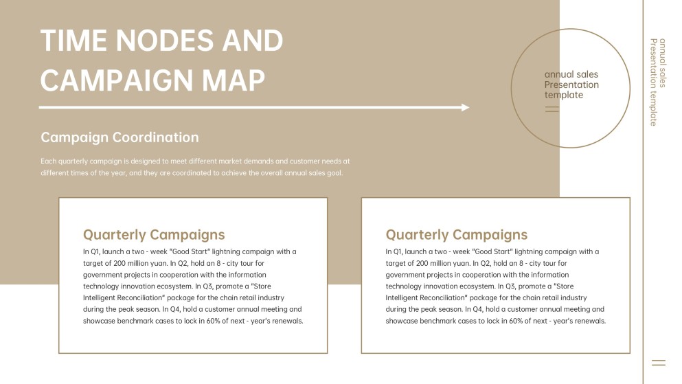 Annual Sales Performance Review Presentation Template