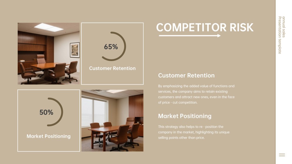 Annual Sales Performance Review Presentation Template