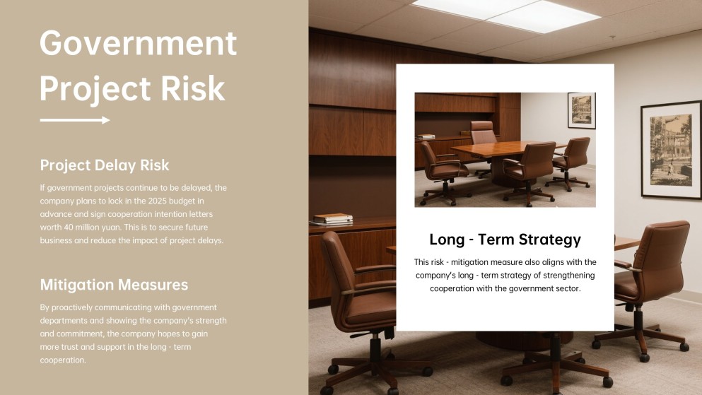 Annual Sales Performance Review Presentation Template