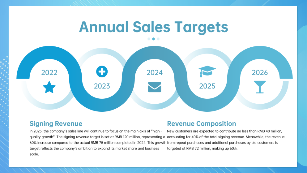 Plantilla de Presentación del Plan de Ventas Moderno Azul