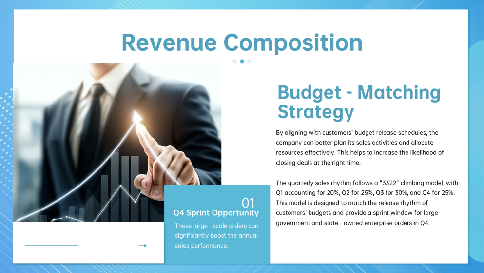 Plantilla de Presentación del Plan de Ventas Moderno Azul