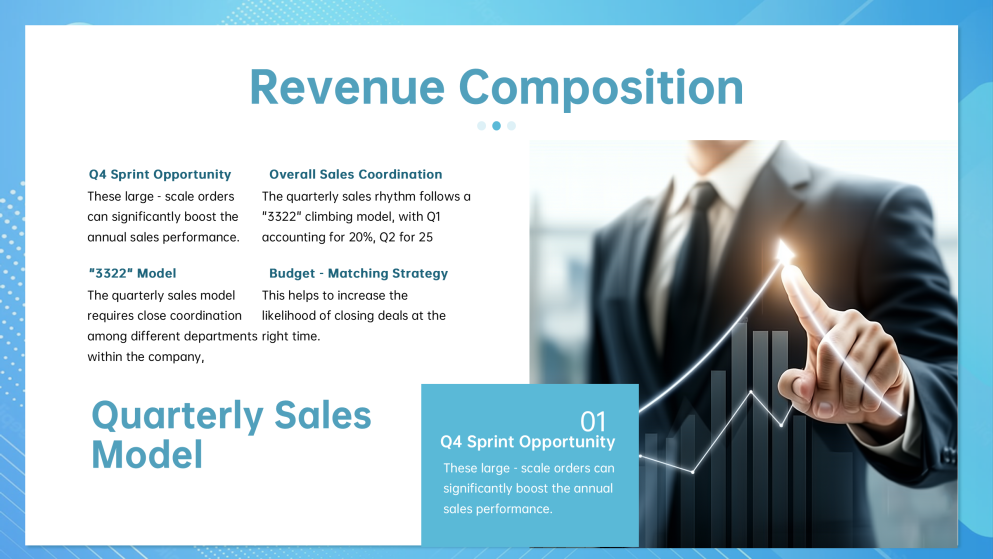 Plantilla de Presentación del Plan de Ventas Moderno Azul