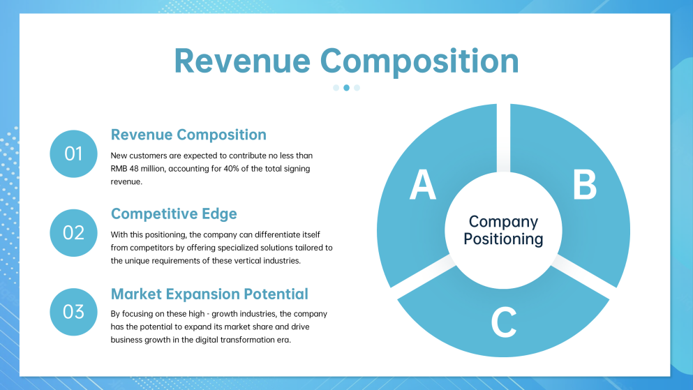 Plantilla de Presentación del Plan de Ventas Moderno Azul