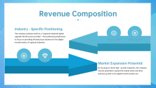 Plantilla de Presentación del Plan de Ventas Moderno Azul