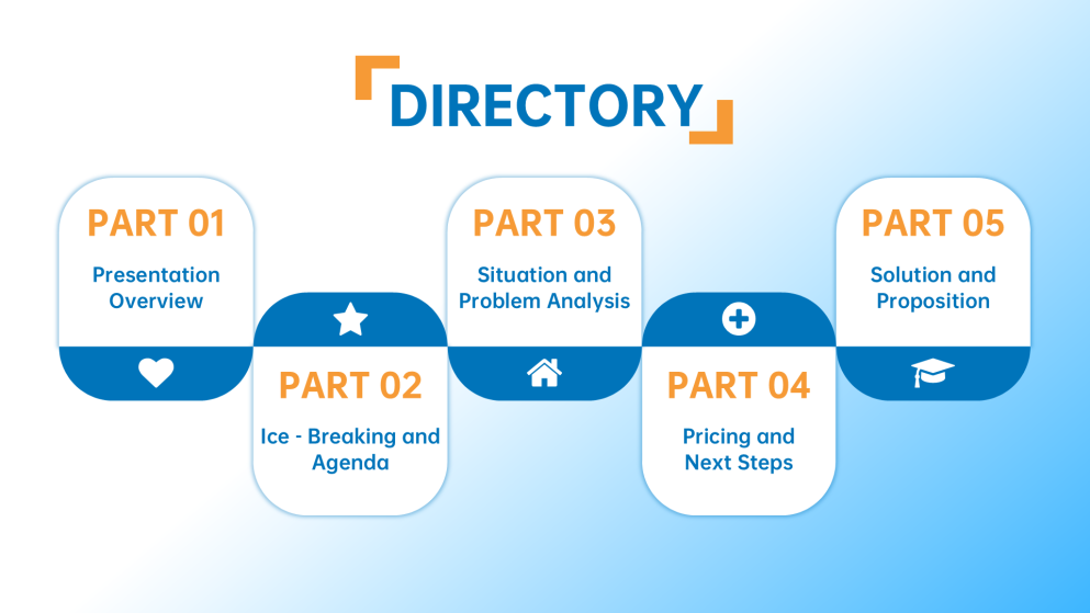 Cohesive Sales and Marketing Strategy Deck
