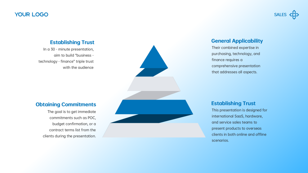 Cohesive Sales and Marketing Strategy Deck