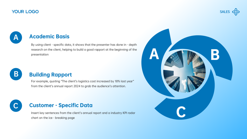 Cohesive Sales and Marketing Strategy Deck