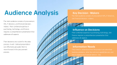 แม่แบบการนำเสนอการขายแบบมินิมอลสมัยใหม่