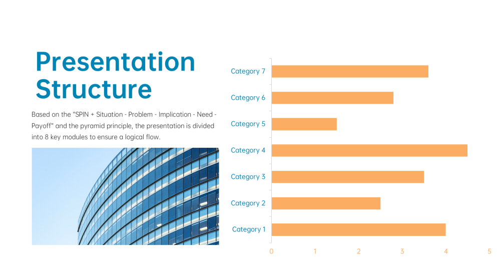 แม่แบบการนำเสนอการขายแบบมินิมอลสมัยใหม่