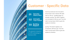 แม่แบบการนำเสนอการขายแบบมินิมอลสมัยใหม่