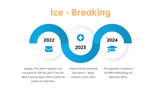 แม่แบบการนำเสนอการขายแบบมินิมอลสมัยใหม่