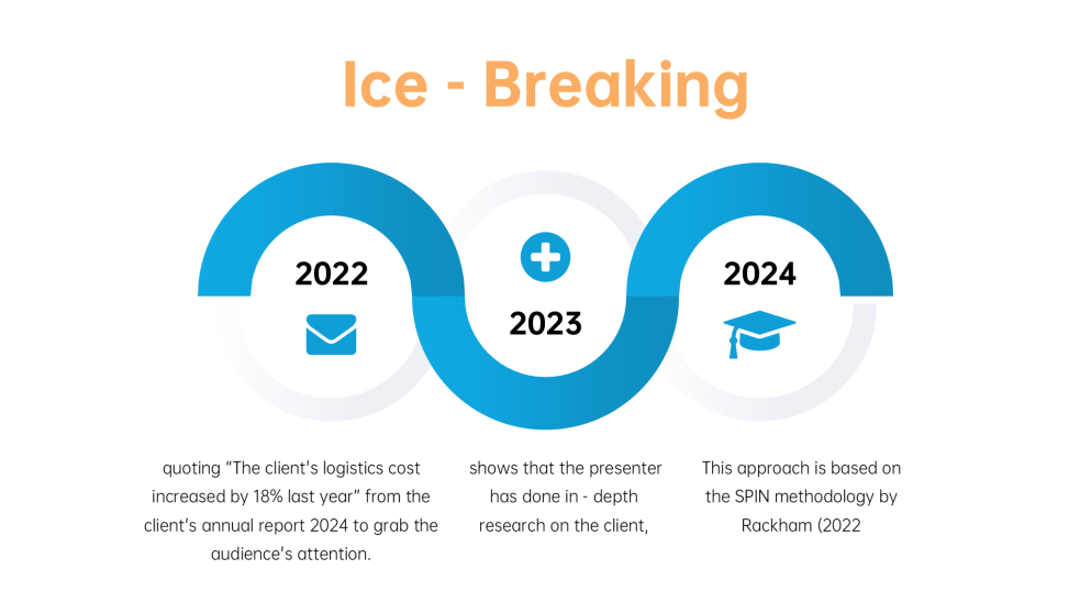 แม่แบบการนำเสนอการขายแบบมินิมอลสมัยใหม่