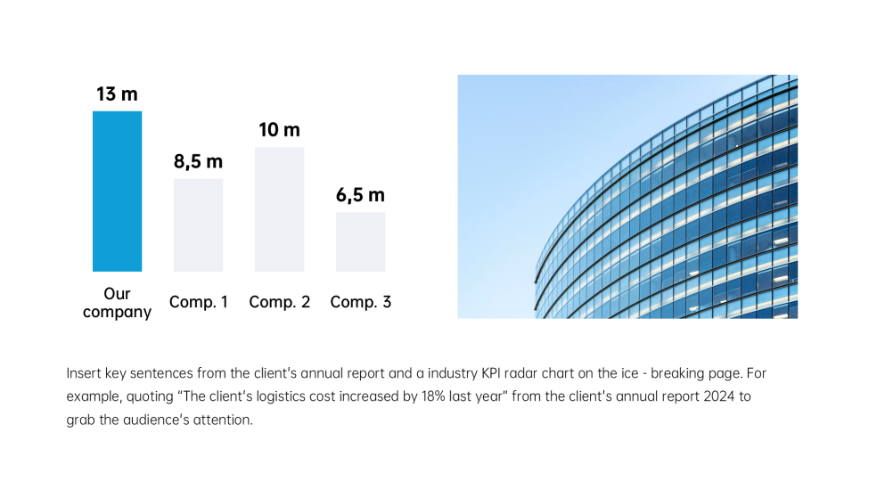 แม่แบบการนำเสนอการขายแบบมินิมอลสมัยใหม่