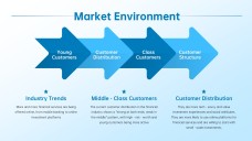 Professional Blue Business Finance PPT Template